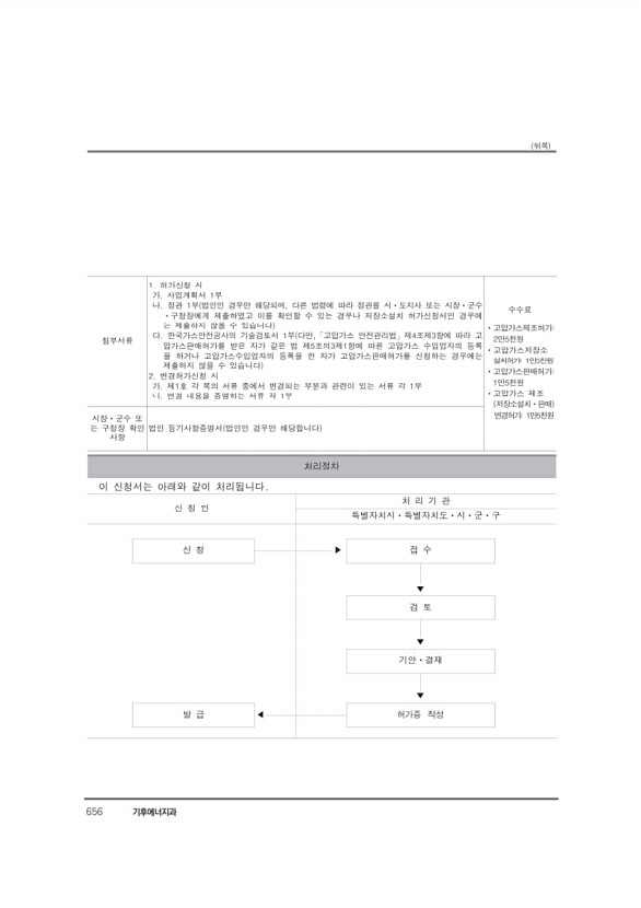 677페이지