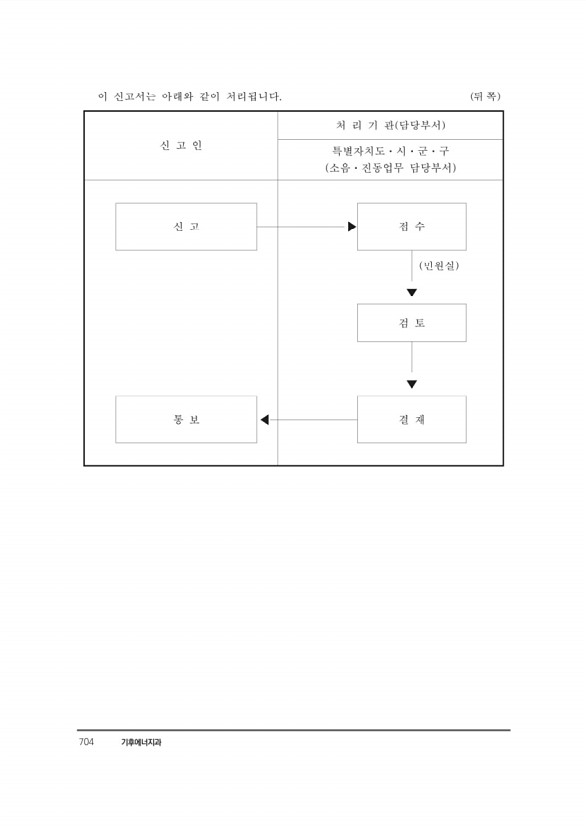 725페이지