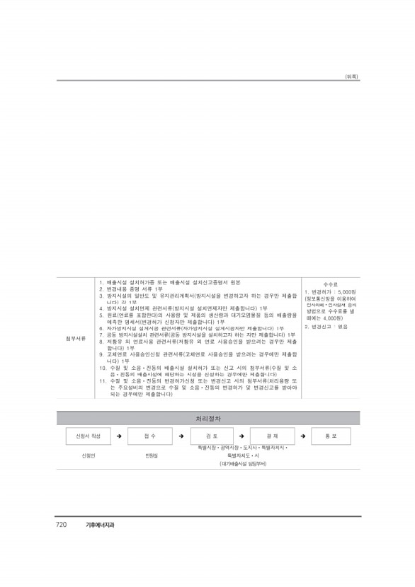 741페이지