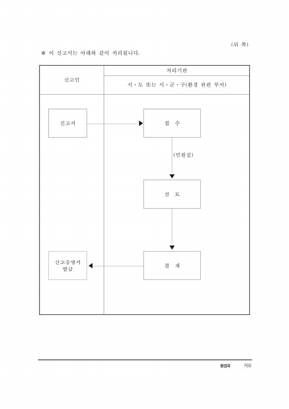 790페이지