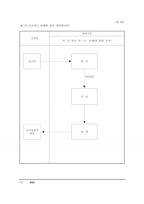 793페이지