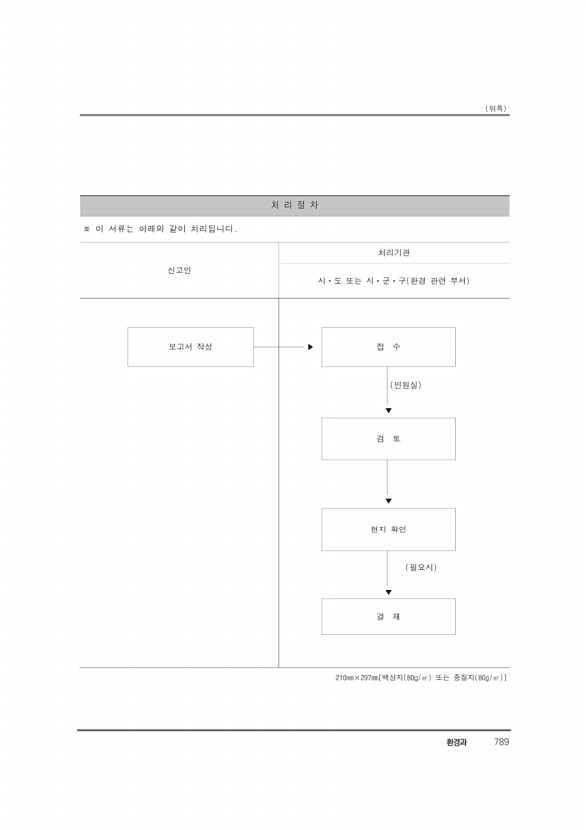 810페이지