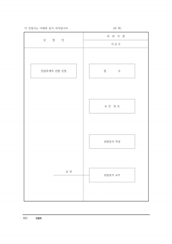 883페이지