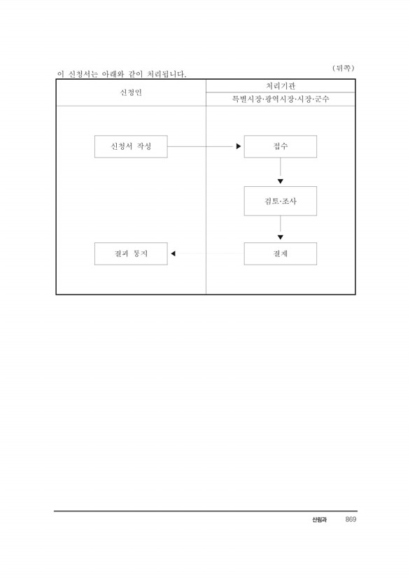 890페이지