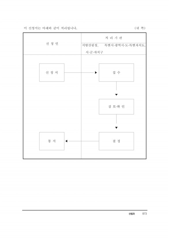 894페이지