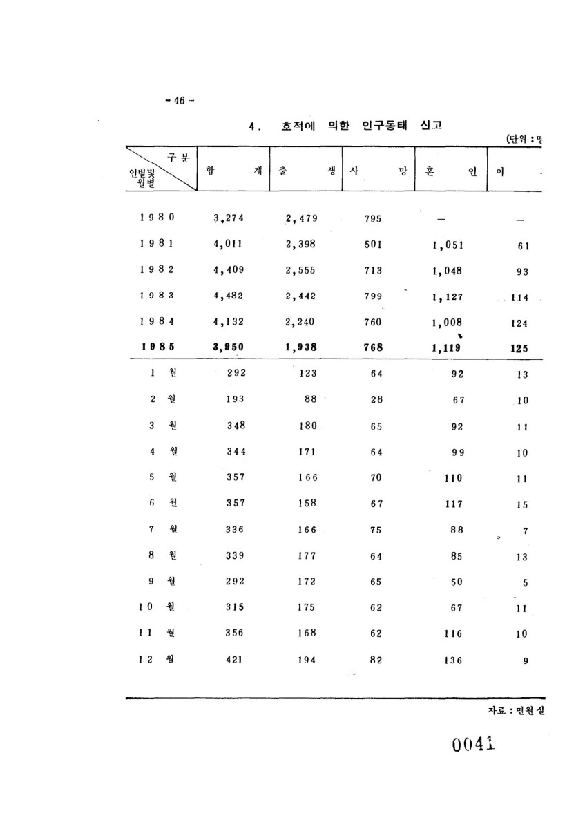 페이지