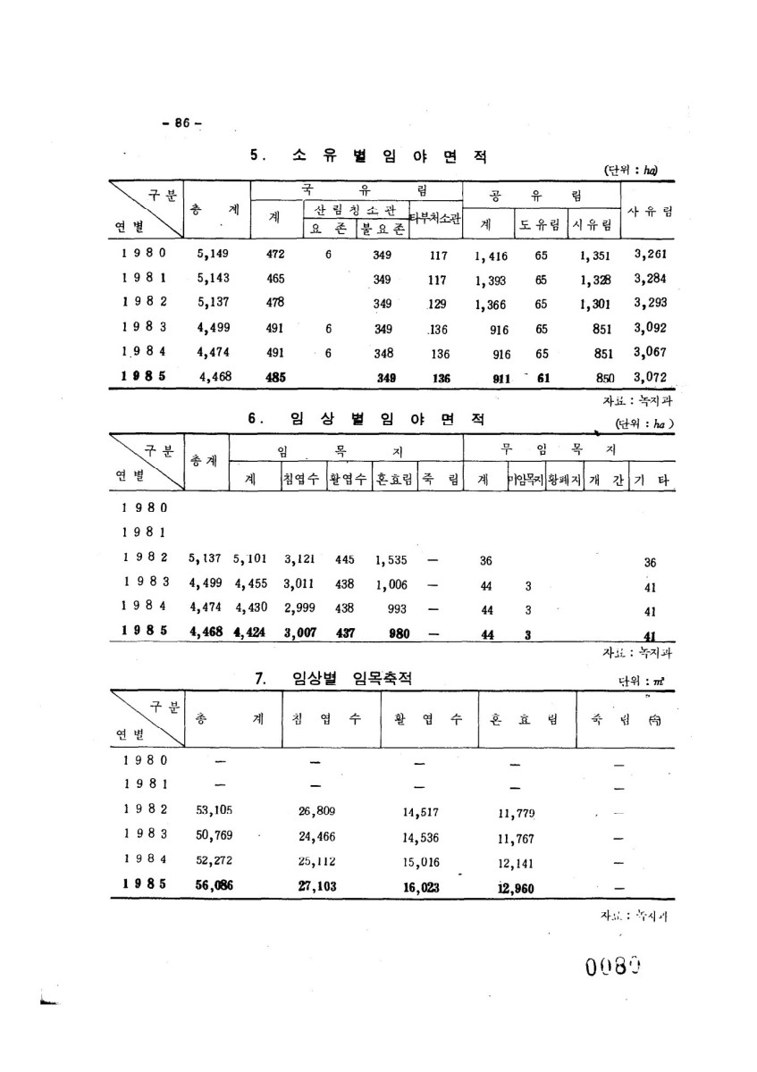 페이지