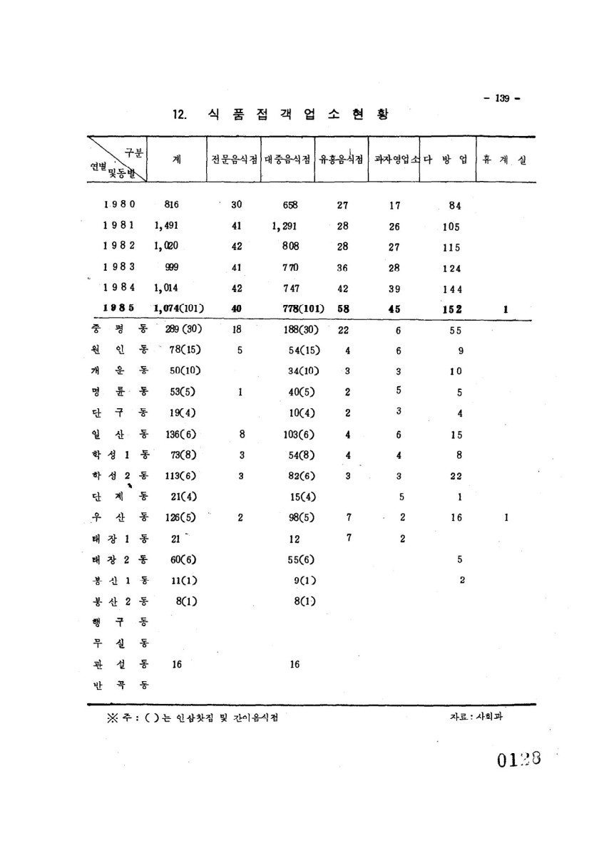 페이지