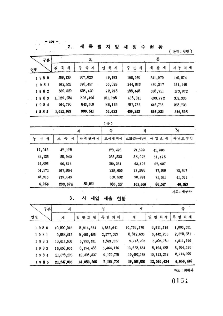 페이지