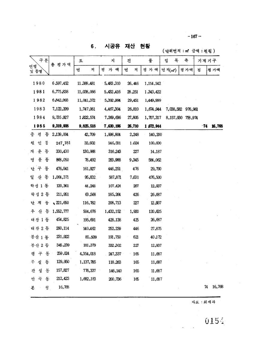 페이지