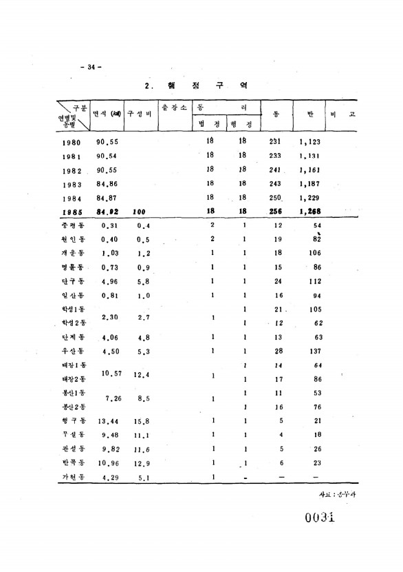 40페이지