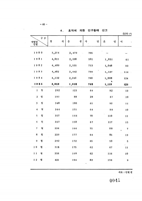 50페이지