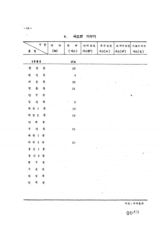 57페이지