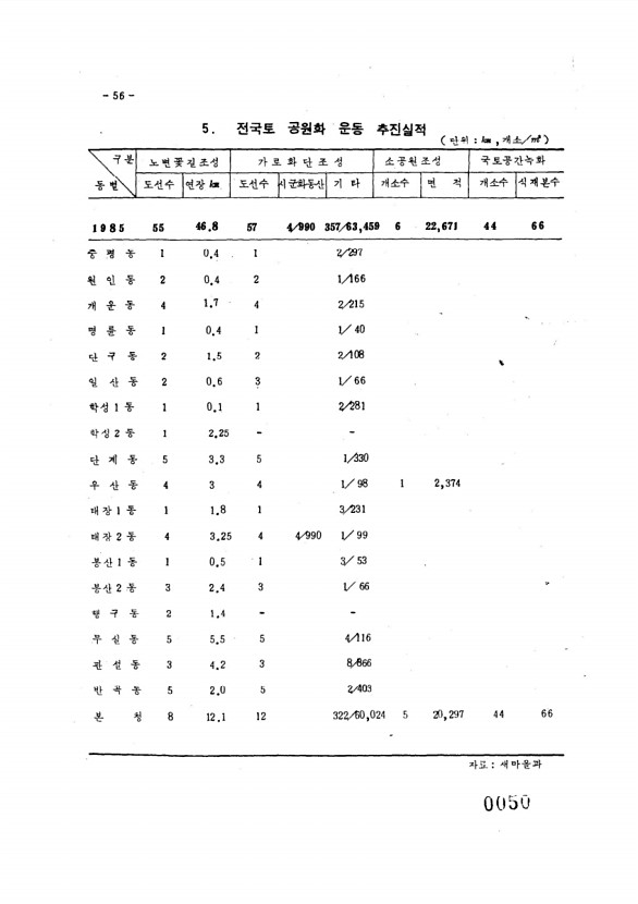 59페이지