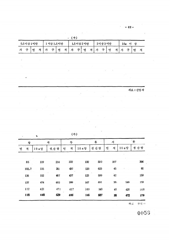 67페이지