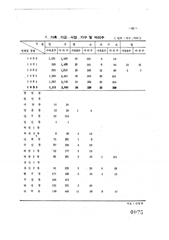 84페이지