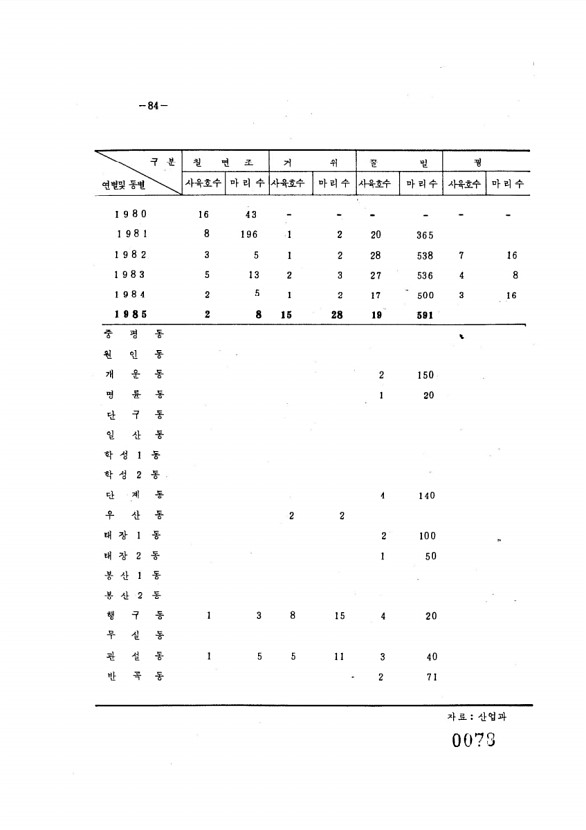 87페이지