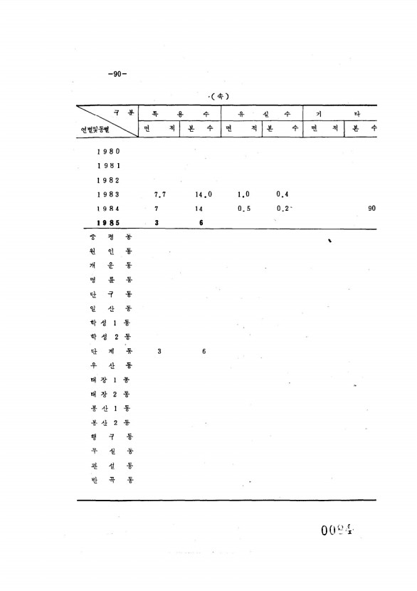 93페이지