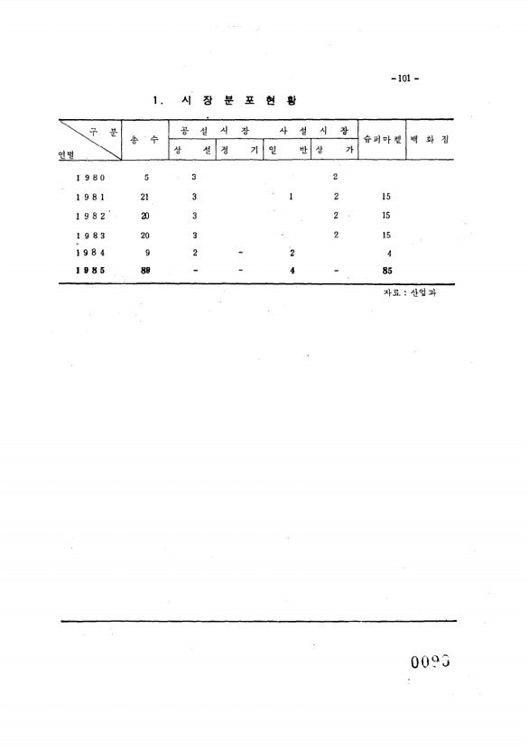 102페이지