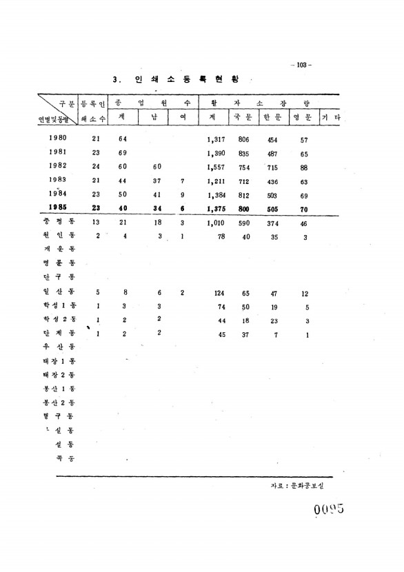 104페이지