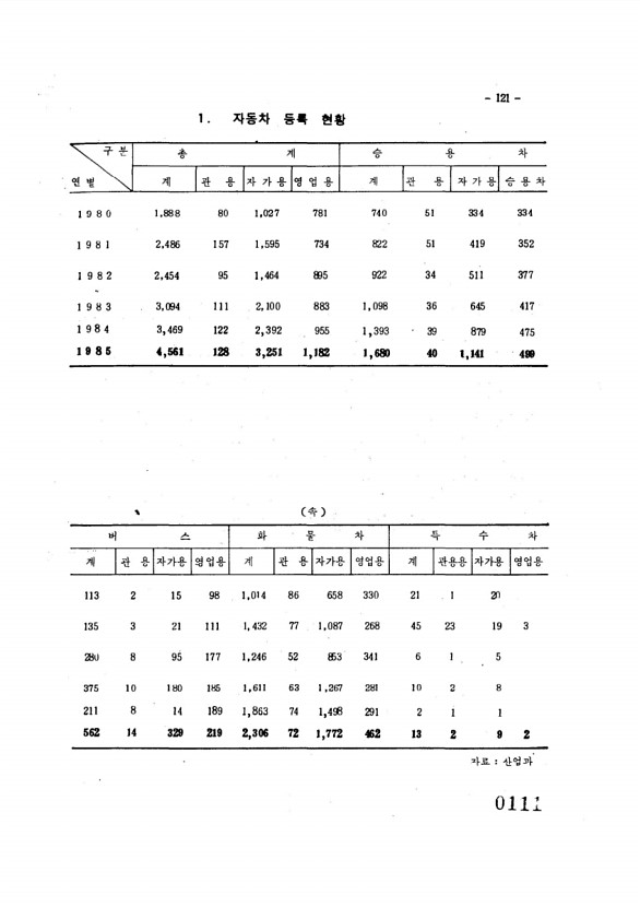 120페이지