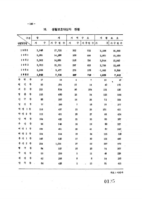 144페이지