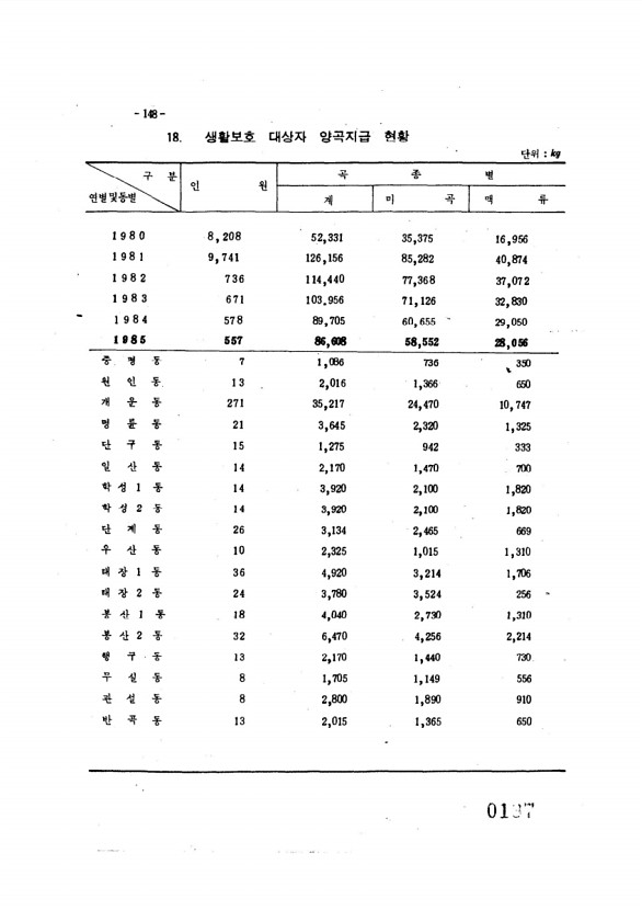 146페이지