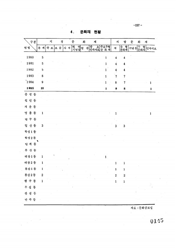 154페이지