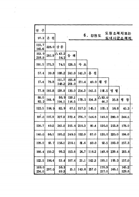 186페이지