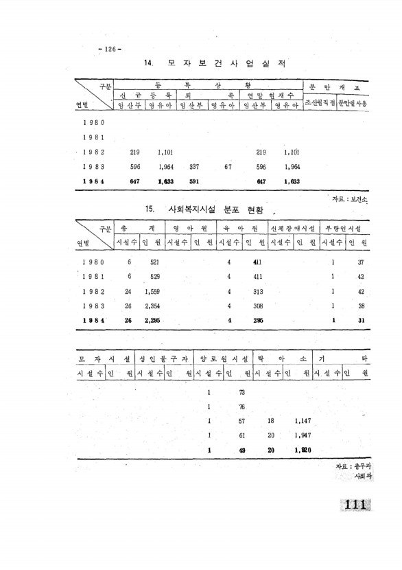 111페이지