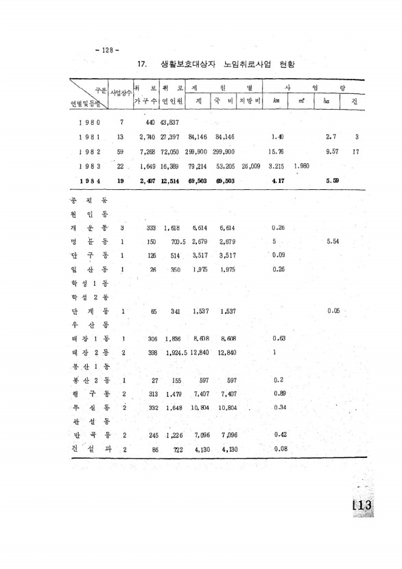 113페이지