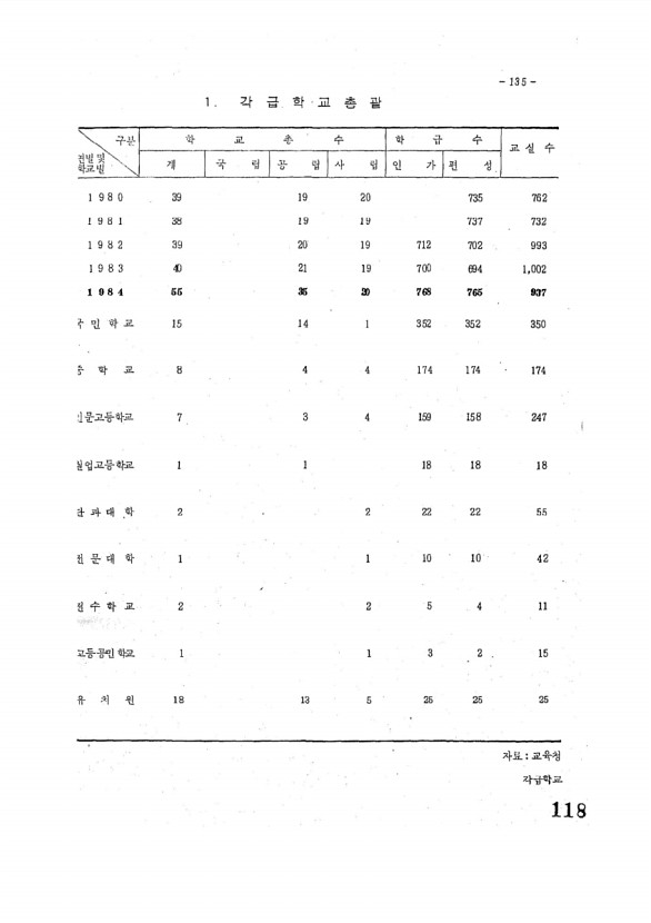 118페이지