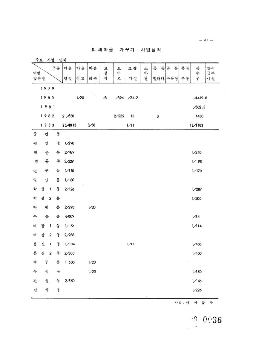 페이지