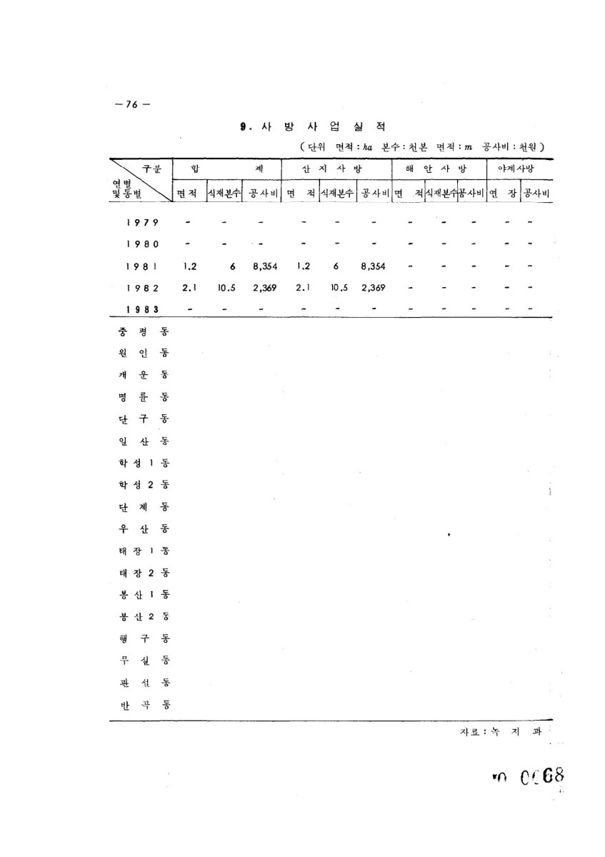 페이지