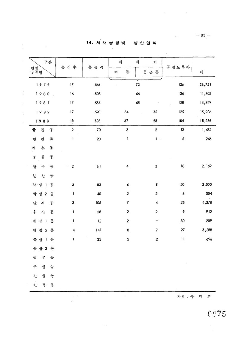 페이지