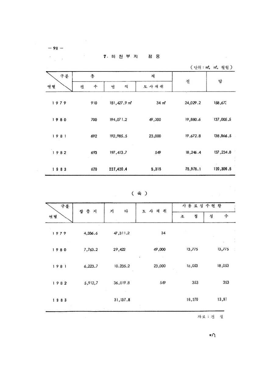 페이지