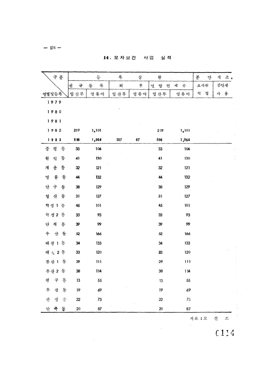 페이지