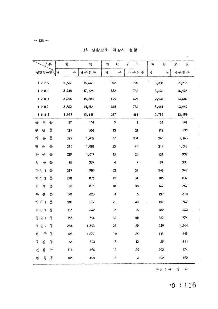 페이지