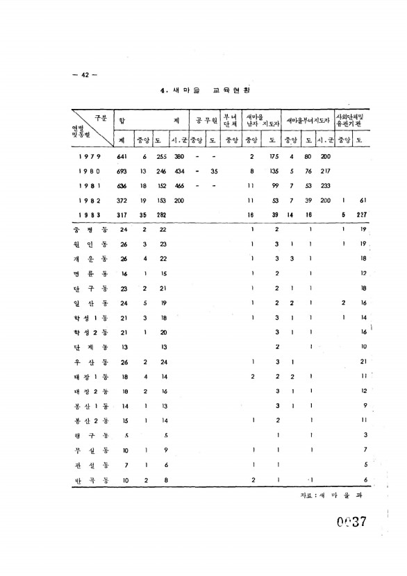 37페이지