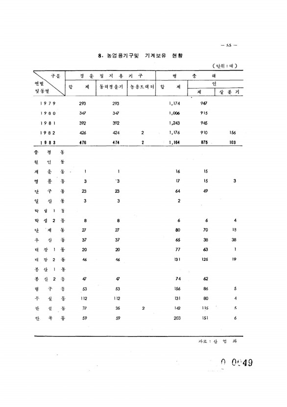 49페이지