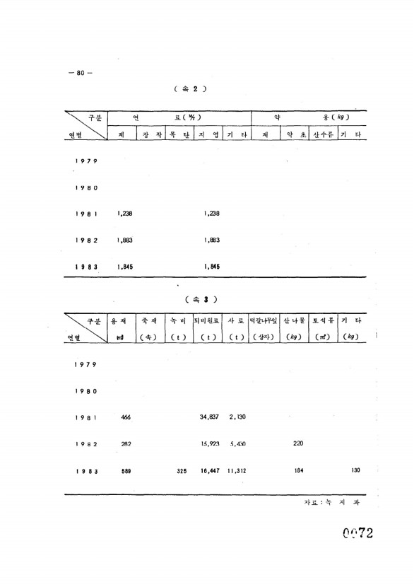 72페이지