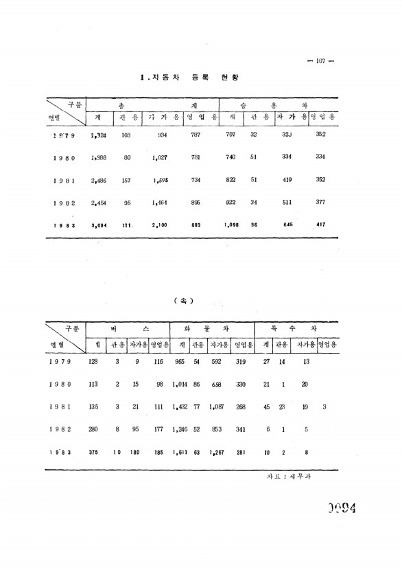 94페이지