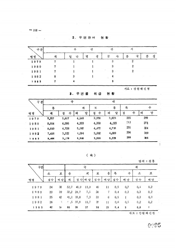 95페이지