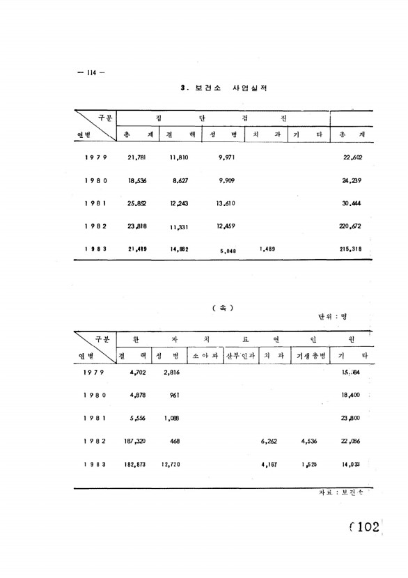 102페이지