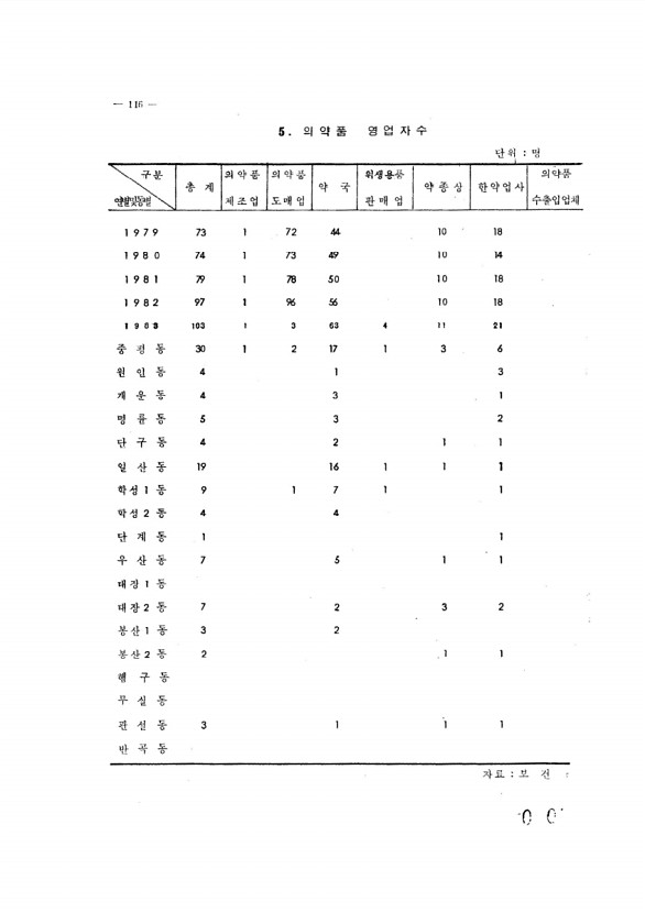 104페이지