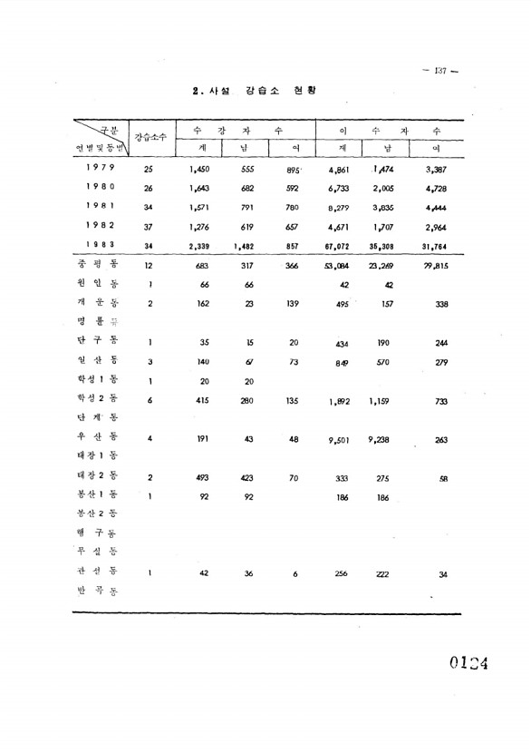 124페이지