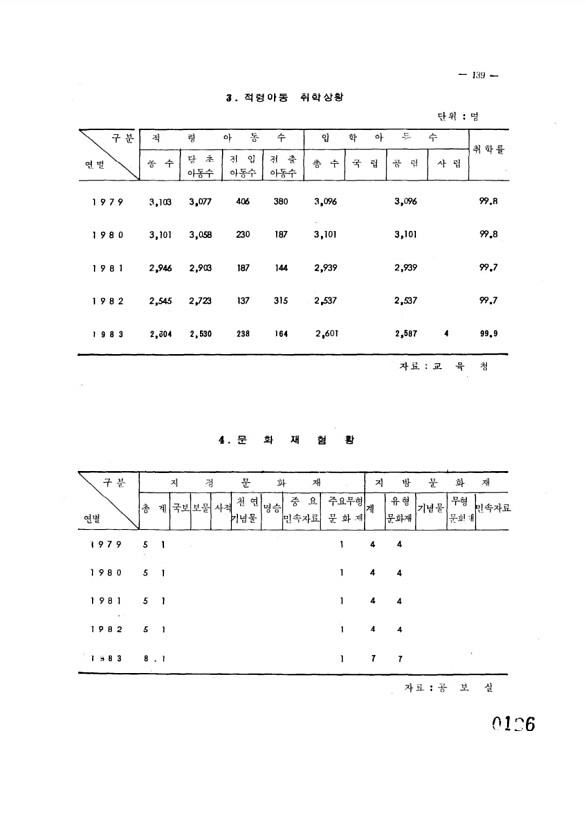 126페이지