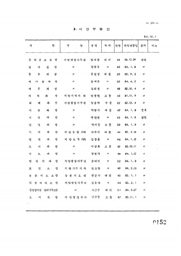 152페이지