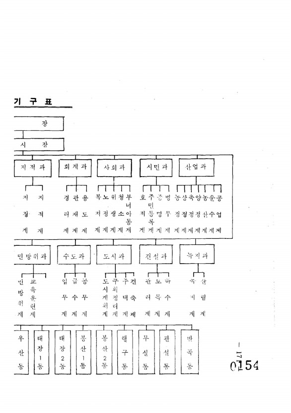 155페이지