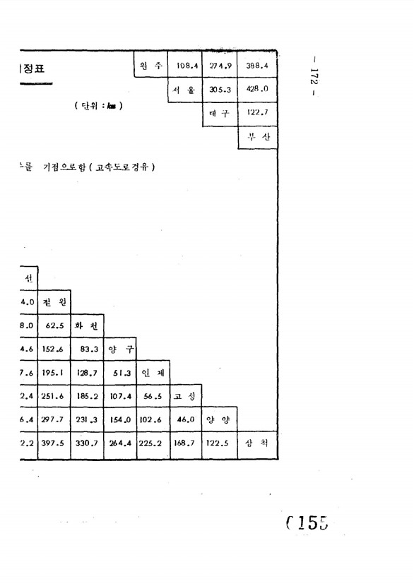 157페이지